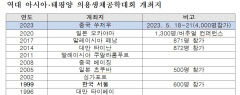 34억 경제효과 ' 아시아·태평양 의용생체공학 학술대회' 대구유치
