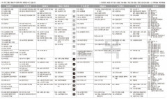 6월1일(목) TV 편성표