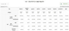 현대카드의 애플페이 도입 '득일까 실일까'