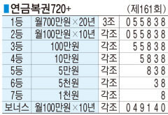 ■ 연금복권720+ (제161회)