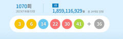 제1070회 로또복권 1등 당첨자 14명, 18억5천910만원 씩 받아