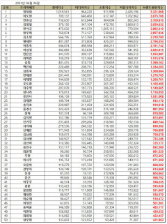 엄정화, 6월드라마 배우 브랜드평판 1위…이도현·안효섭·김병철·한석규 순