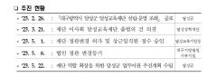 대구 달성교육재단, 빠르면 8월 출범…대표이사·임직원 공개모집
