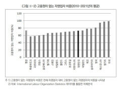 최저임금 24.7% 인상하면 1인 자영업자 19만명 양산