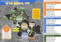경북 구미시, 1500억원 들여 농촌 살린다