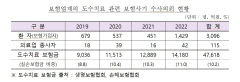 도수치료 가장한 성형·피부미용 시술 극성