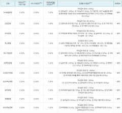 출시 닷새 앞둔 청년도약계좌 '실효성 논란'