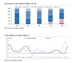 미국 6월 FOMC, 기준금리 동결 예상