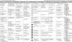 6월13일(화) TV 편성표