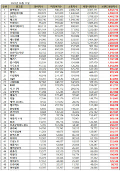 블랙핑크, 걸그룹 브랜드평판 1위…2위 (여자)아이들·뉴진스·에스파·트와이스 순