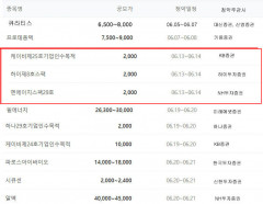 NH스펙29호·하이스팩8호·KB스팩25호 청약 마지막날 경쟁률