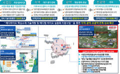 대구서 암, 당뇨 등 타깃 메디컬바이오 '실용화' 나서