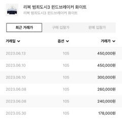 범죄도시3 흥행 힘입어 콜라보 제품 리셀가도 상승