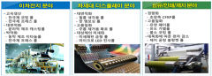 경북도.구미시, 첨단 장비 핵심부품 '하이테크 롤' 육성 박차