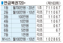 ■ 연금복권720+ (제163회)