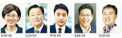 대통령 베트남 경제사절단에 대구경북 14개사 동참
