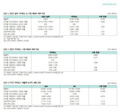 생성형 AI 열풍에 어도비 분기 최대 실적 기록