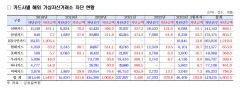 5년간 해외 불법 가상자산거래 시도 117만건