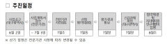 내달 3일까지 '미래모빌리티 선도기술개발 지원사업' 모집