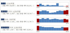 최대어 기가비스, 마녀공장 상장에 주식 발행 전월 대비 234% 상승