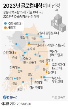 '글로컬 대학 30' 예비지정 경북 전국 최다 4개 대학 선정…경북도 역할 빛났다