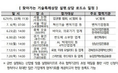 대구경북 로봇·미래모빌리티 기업, 코스닥 기술특례상장 쉬워질 듯