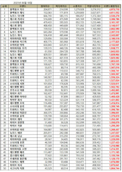 블랙핑크 지수, 6월 걸그룹 개인 브랜드평판 1위…제니·뉴진스 다니엘·에스파 카리나·소녀시대 태연 순