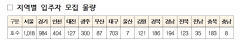 청년·신혼부부 매입임대주택 대구 703호, 경북 186호 공급