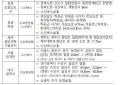 안동시 풍천면·예천군 호명면, 자율주행차 시범운행지구  지정