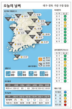 대구·경북 오늘의 날씨(6월 23일)…가끔 구름 많음