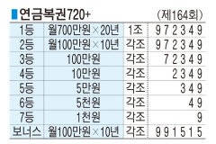 ■ 연금복권720+ (제164회)