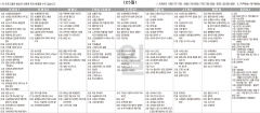 6월25일(일) TV 편성표