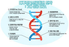 TK신공항 성공을 위한 '7대 DNA'는?