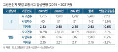 장마철, 고령운전자가 주의해야할 점은