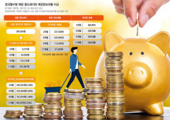사회초년생 재테크, 티끌 모아 티끌? 티끌이라도 모아야 현명해
