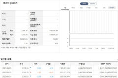 국낸 증권사 10개사 중 6개사, '여름 주가 상승 랠리' 전망