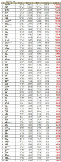 BTS, 6월 가수 브랜드평판 1위…2위 임영웅 뉴진스·블랙핑크·강나니엘·에스파 순