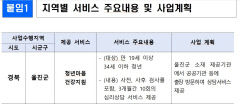 복지부 