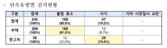 경북경찰청, 중고차 사기 17명 검거…4명 구속