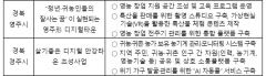 경주시, 초거대인공지능(AI)으로 복지 사각지대 해소