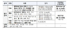 7월부터 대구 달서구서 재가 의료급여 시범사업 시행