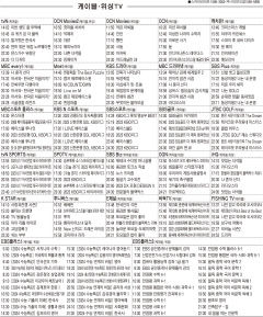 6월29일(목) 케이블·위성TV 편성표