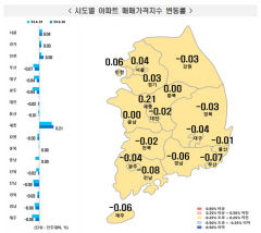 1년여 만에 하락 멈춘 전국 아파트값...대구 아파트 매매·전세가 낙폭 축소