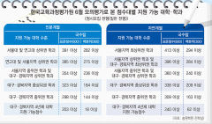 킬러문항 빠지는 수능…국어·수학 공통과목 고득점 받아야 유리