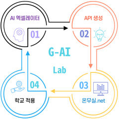 경북교육청, 교육용 AI의 산실 'G-AI Lab' 출범