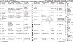 7월5일(수) TV 편성표