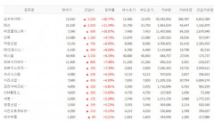 성우하이텍·화신·에코플라스틱·인팩·덕양산업 등 자동차 부품주 강세