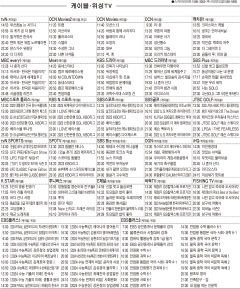 7월6일(목) 케이블·위성TV 편성표