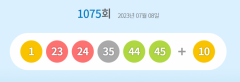1075회 로또 1등 '1, 23, 24, 35, 44, 45'…2등 보너스 '10'