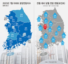 대구 아파트 분양사업 추진 여전히 소극적